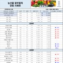 (주)청운유통 이미지