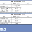 주식회사 이형