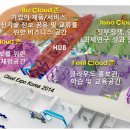 클라우드코리아