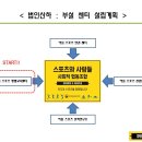 이룸평생교육사회적협동조합 이미지