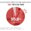 이편한보청기 일산센터 이미지