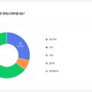 피닉스짐 - 북구 양산로 2 | 피닉스짐