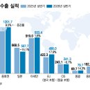 중동푸드