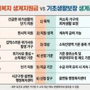 긴급복지 생계지원금 vs 기초생활보장 생계급여 비교표 이미지