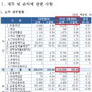 고경농업협동조합 이미지