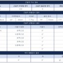 필라테스109