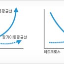 코린이가 전해주는 코린이들을 위한 정보 이미지