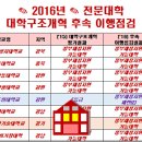 세경세무컨설팅