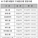 (주)한빛은행