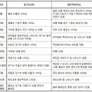 신종풀루의 예방법과 전국 거점 약국 (전국 567개소) 이미지