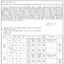 중로1-92 이미지