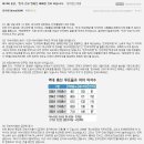★★★★★제19대 총선, "민주-진보"연합은 패배한 것이 아닙니다.-마구 퍼가주세요^^★★★★★ 이미지