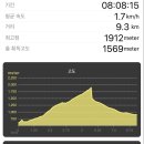 지리산 등산코스, 중산리코스. 최단거리로 천왕봉 찍다 (민박/준비/산행일기)