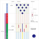 볼링장 레인 규격은 알고 쳐요^^ 이미지