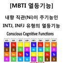 내향 직관(Ni)이 주기능인 INTJ, INFJ 유형의 열등기능 이미지