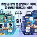 김앤영어학원