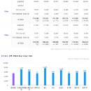오류동부골든아파트 이미지