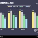 지주 이미지
