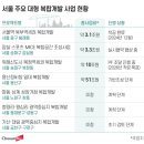 안도