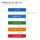 디케이산업 | [무한매수법의 함정] TQQQ 164% 수익 뒤에 숨은 변동성의 비밀