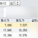 티엑스인베스트