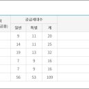 둔촌동역 이미지