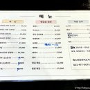 체스터후라이드치킨 - 안양시 동안구 경수대로555번길 8 | 체스터후라이드치킨