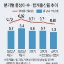 240301 육영수 생가 찾은 윤석열… 보수 결집 잰걸음 이미지