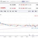 세명전기 이미지