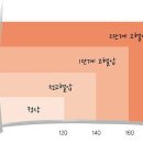 2단계 고혈압인 나의 혈압이래...ㅜㅜ 이미지