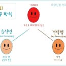 토영커피
