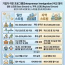 [캐나다 이민] BC주 주정부 사업이민(BC PNP) 일반 스트림(Base Stream) 전체 진행 절차 총정리! 이미지