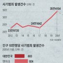 [르포 대한민국] 대한민국은 사기 왕국? 어디까지 진실인가 이미지