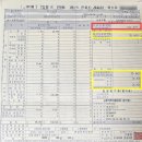 대원보건진료소 | 요로 결석 수술 전 검사 및 비용(feat. 한양대학교병원)