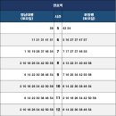 연호역 이미지