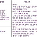 서울한영대학교 이미지