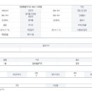 속초디오션공인중개사사무소 이미지