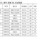 Re: 기아타이거즈 신인 선수 계약 현황및 신상정보.......... 이미지