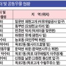 일운약수터 이미지