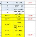 (안양)실급여 공개! 힛더핏 비산점 오후 1명(남,여)구합니다!! 자리 잡힐때까지 몰빵! 항아리 상권 절호의 기회 입니다! 이미지