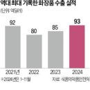 간만에 본 &#34;쌍끌이 매수&#34;에 제약/바이오(Bio)주의 날에 제 수석제자가 선택한 첫 업태는 2군 투자처인...
