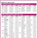 자동차관리과 이미지