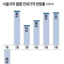 서울 전세시장 `심상찮네`…도곡렉슬 연초보다 8천만원 올라 이미지