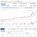 (주)에스케이지씨 이미지