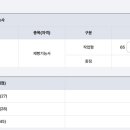 제빵기능사 이미지