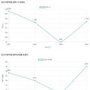 온누리유치원 이미지