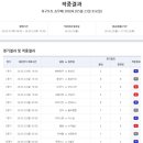 1등토토