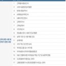 교대역일이부동산중개 이미지