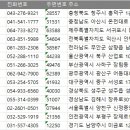 강서종합타이어판매㈜ 이미지