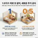 MODERN CAT | [트렌드 코리아 2026] 1.5가구 뜻·실제 비용·소비 트렌드 총정리 — 코리빙부터 반반 살림까지